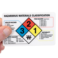 Chemical Wallet Card