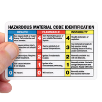 Safety Wallet Card
