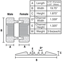 5 Channel Guard Dog Protectors