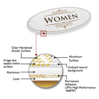 Women bathroom Door sign