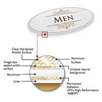 Men Bathroom Door Sign