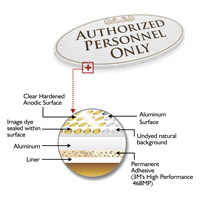 Authorized Personnel Only Door Sign