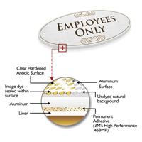 Employees Only sign background