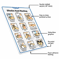 Effective hand hygiene demonstration sign